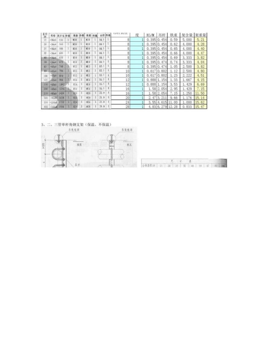管道支架重量计算表(常用)-图文(精)_第3页