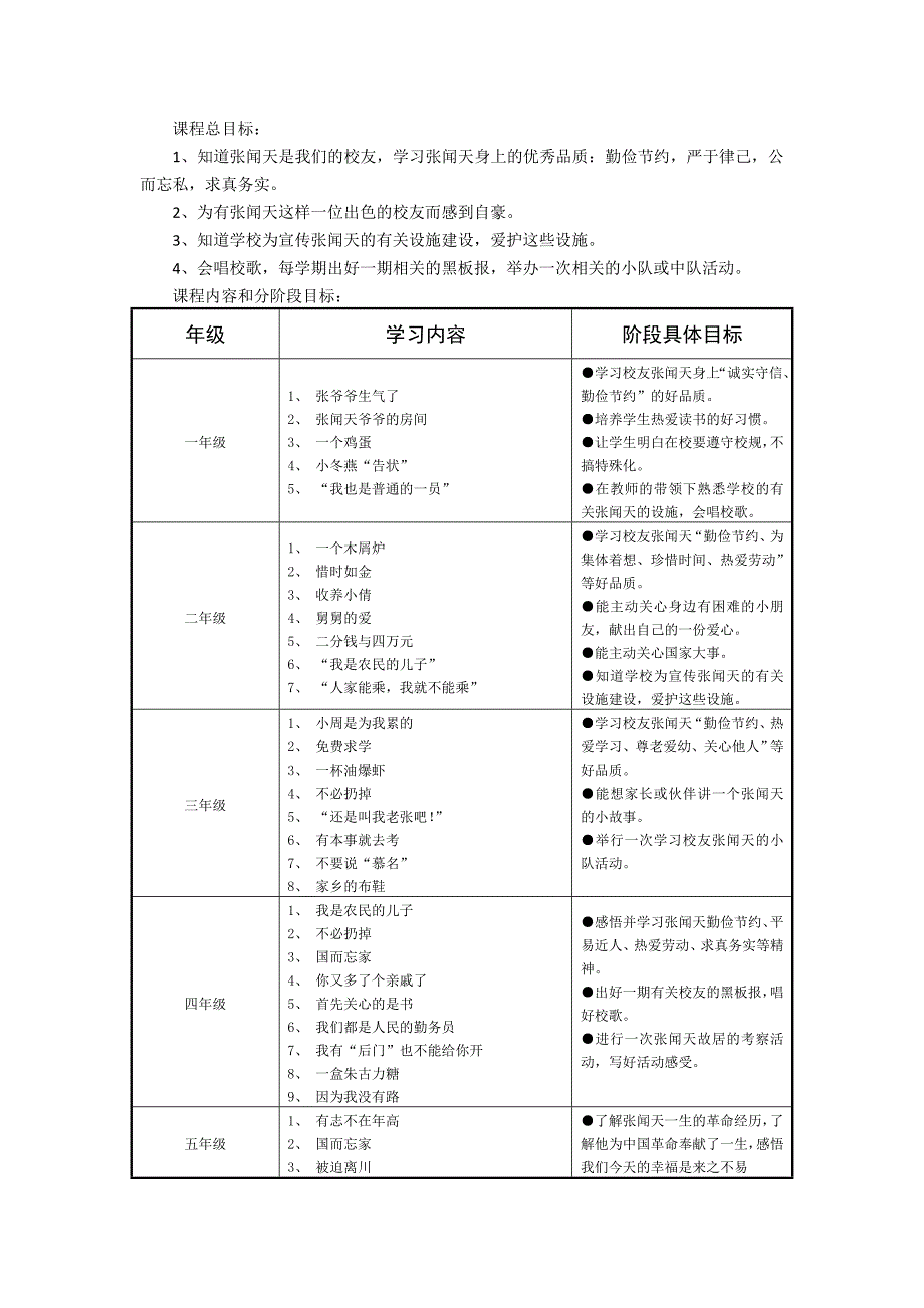 惠南小学快乐活动日整体方案_第4页