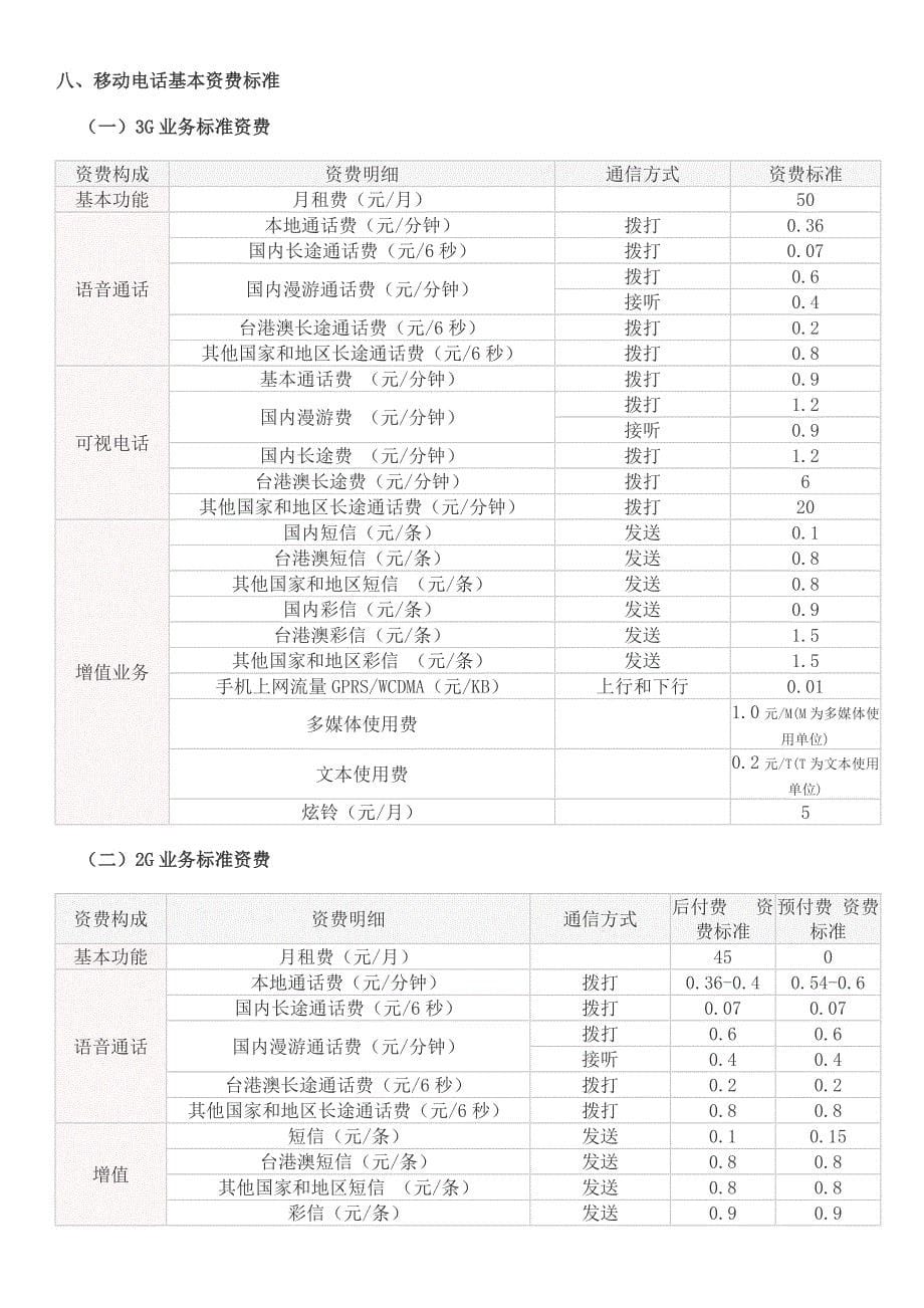 中国联通国际漫游资费表2012新版_第5页