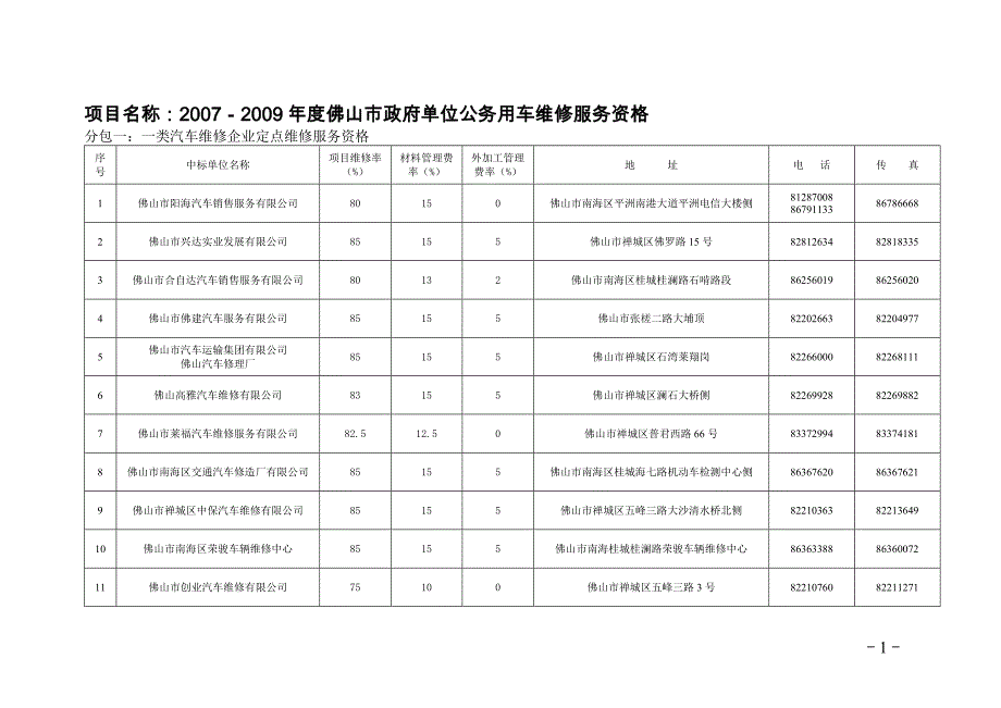 项目名称2007-2009年度佛山市政府单位公务用车维修服务资格_第1页