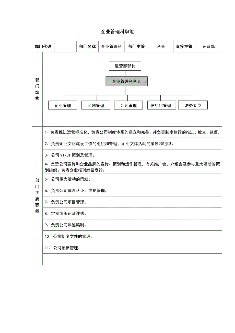 运营部各岗位职责_第2页