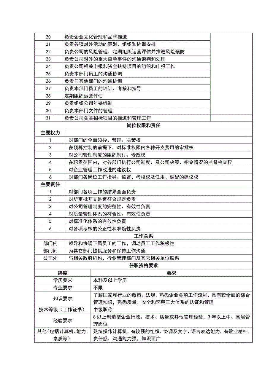 运营部各岗位职责_第4页