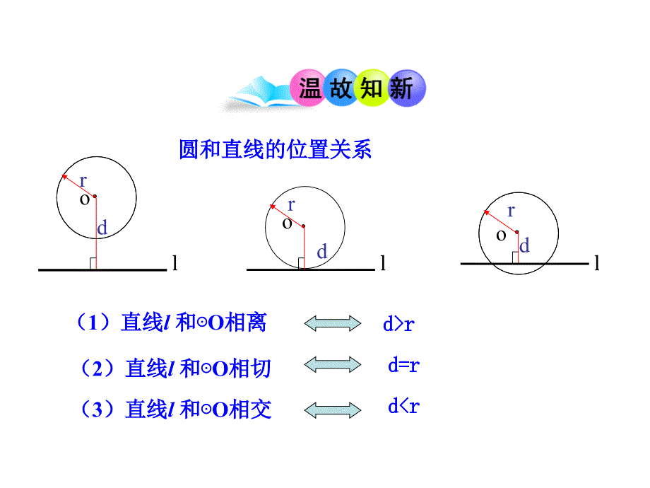 初中数学教学课件-24.2.2  直线和圆的位置关系(第2课时)（人教版九年级上）_第3页