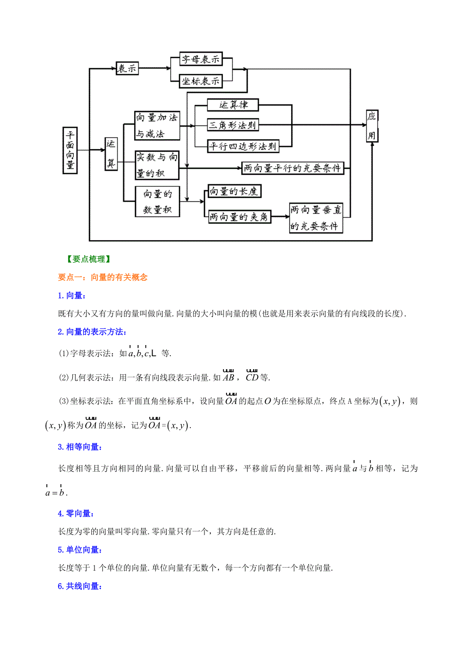 知识讲解_《平面向量》全章复习与巩固_提高_第2页