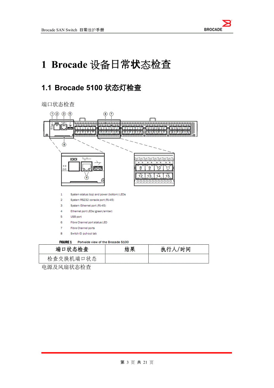 Brocade-SAN-Switch日常维护手册要点_第3页