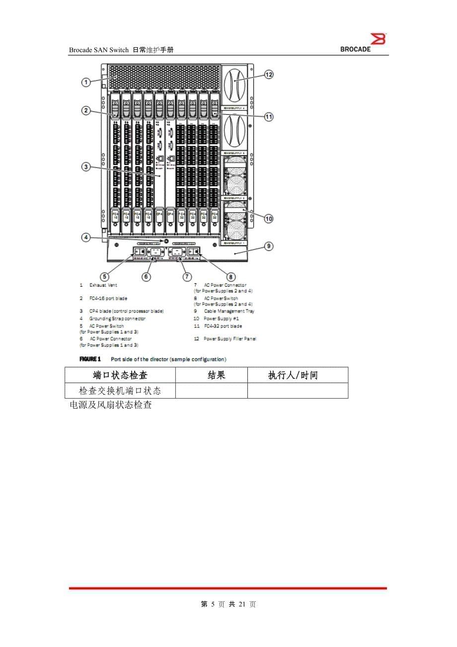 Brocade-SAN-Switch日常维护手册要点_第5页