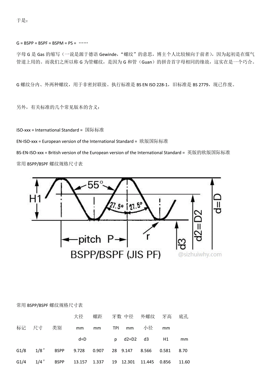 BSP螺纹执行什么标准与英制G螺纹有何区别RpRc_第2页