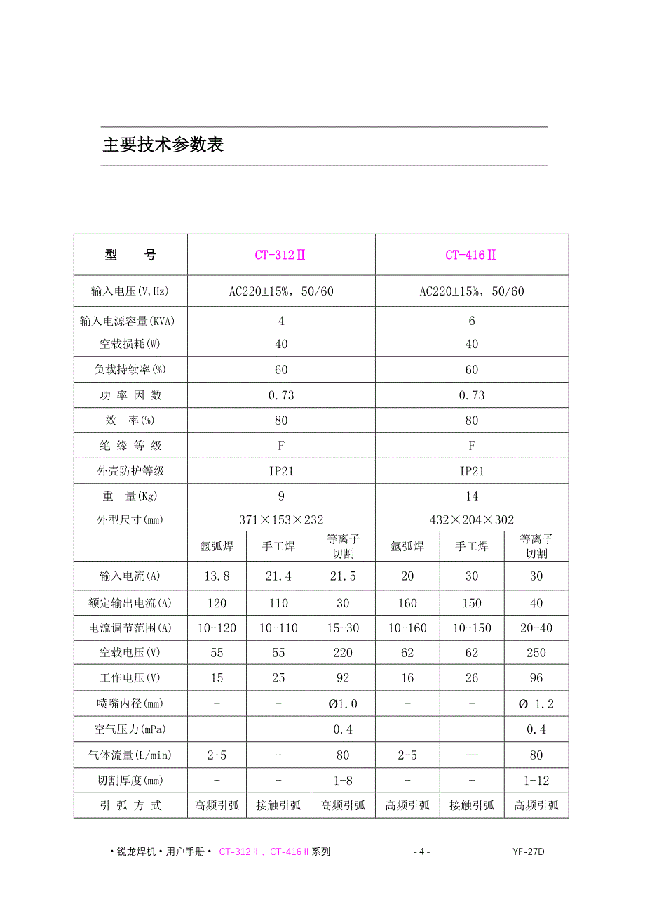 CT-312-416II(1)_第4页