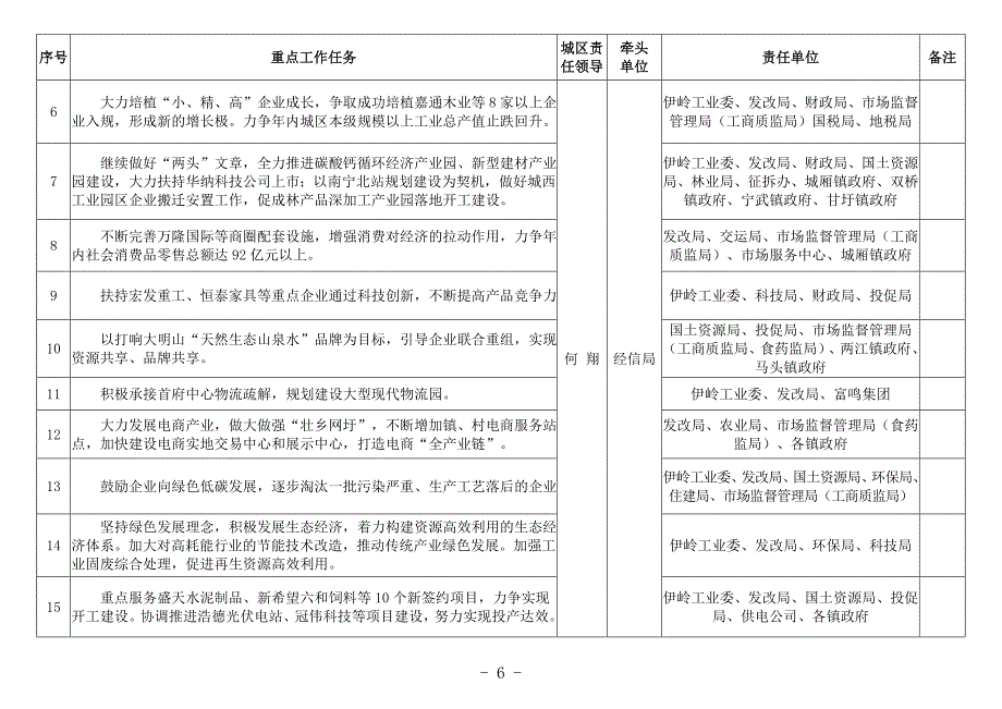 2018年重点工作任务分解表-武鸣_第2页