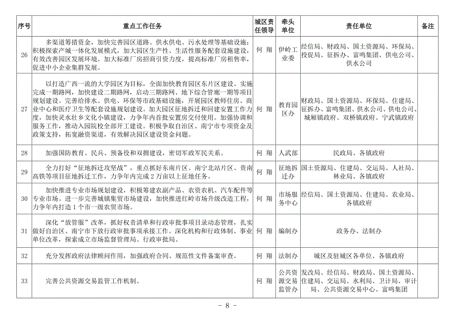 2018年重点工作任务分解表-武鸣_第4页