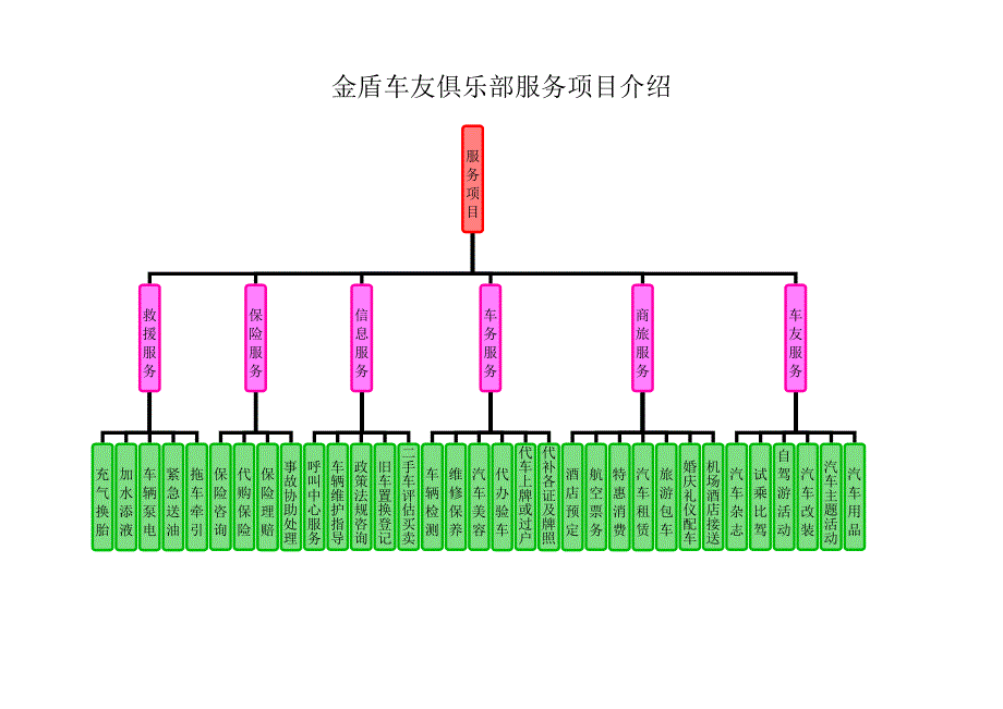 车友俱乐部车友会调研报告公司简介_第3页