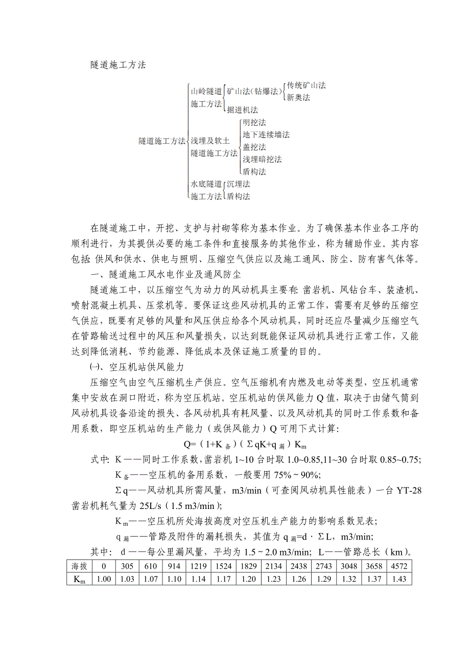 隧道施工临建设置计算_第1页