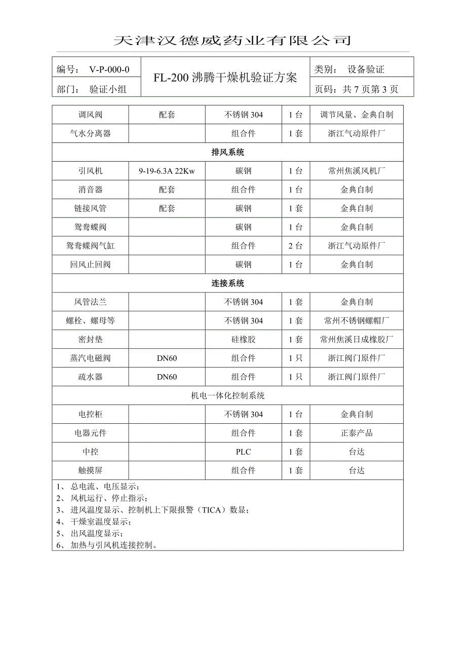 FL200沸腾干燥机验证方案解析_第3页