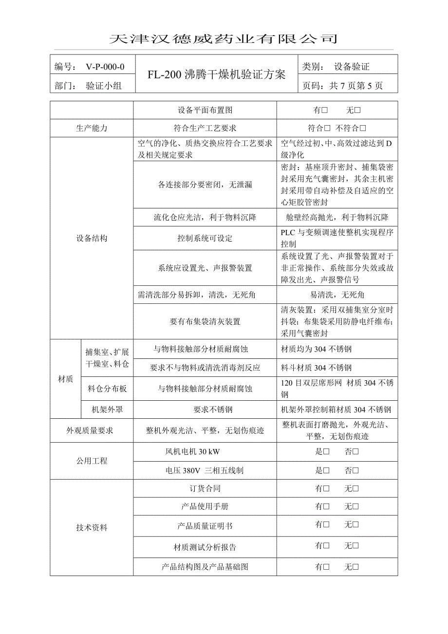 FL200沸腾干燥机验证方案解析_第5页