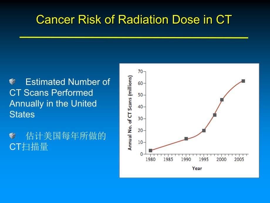 CT扫描中的辐射剂量降低技术_第5页