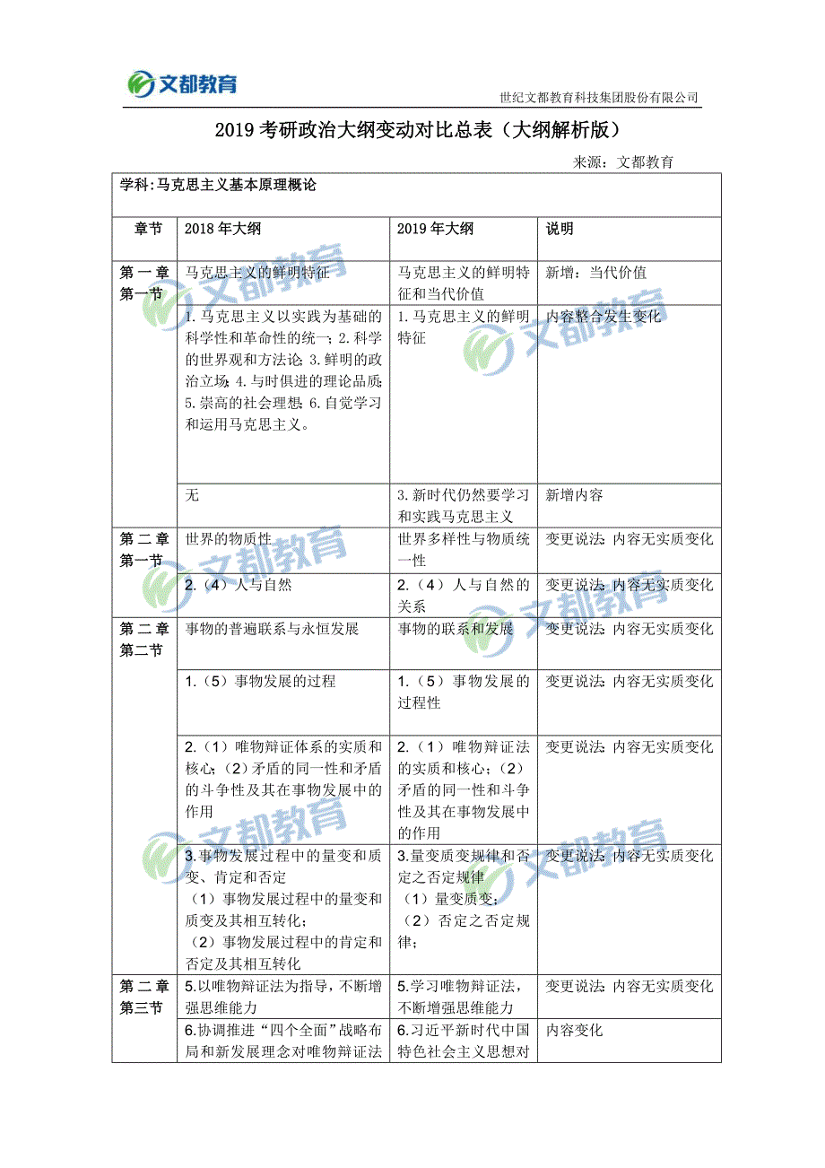 2019考研政治大纲变动对比总表大纲解析版_第1页