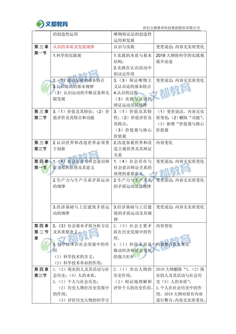 2019考研政治大纲变动对比总表大纲解析版_第2页