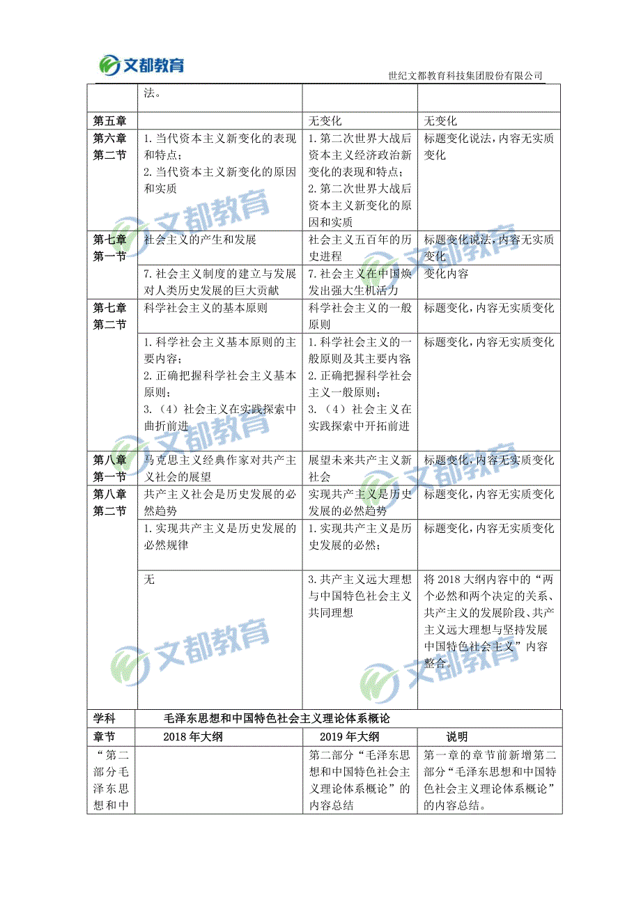 2019考研政治大纲变动对比总表大纲解析版_第3页