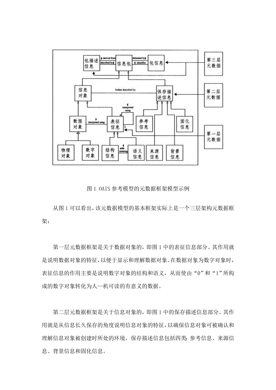 论电子文件管理元数据顶层框架设计的标准化_第4页