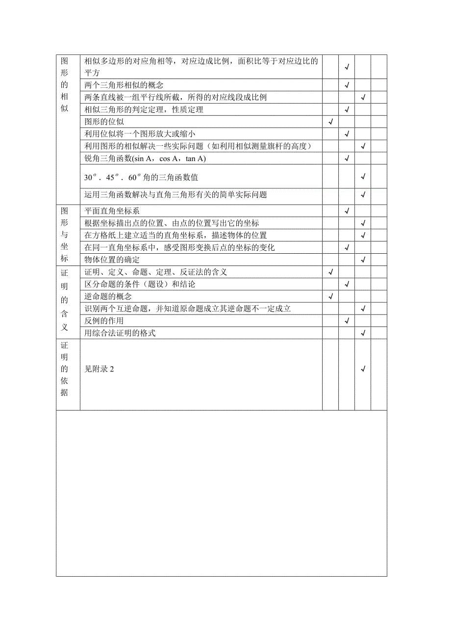 徐州市中考数学考试说明分析_第5页