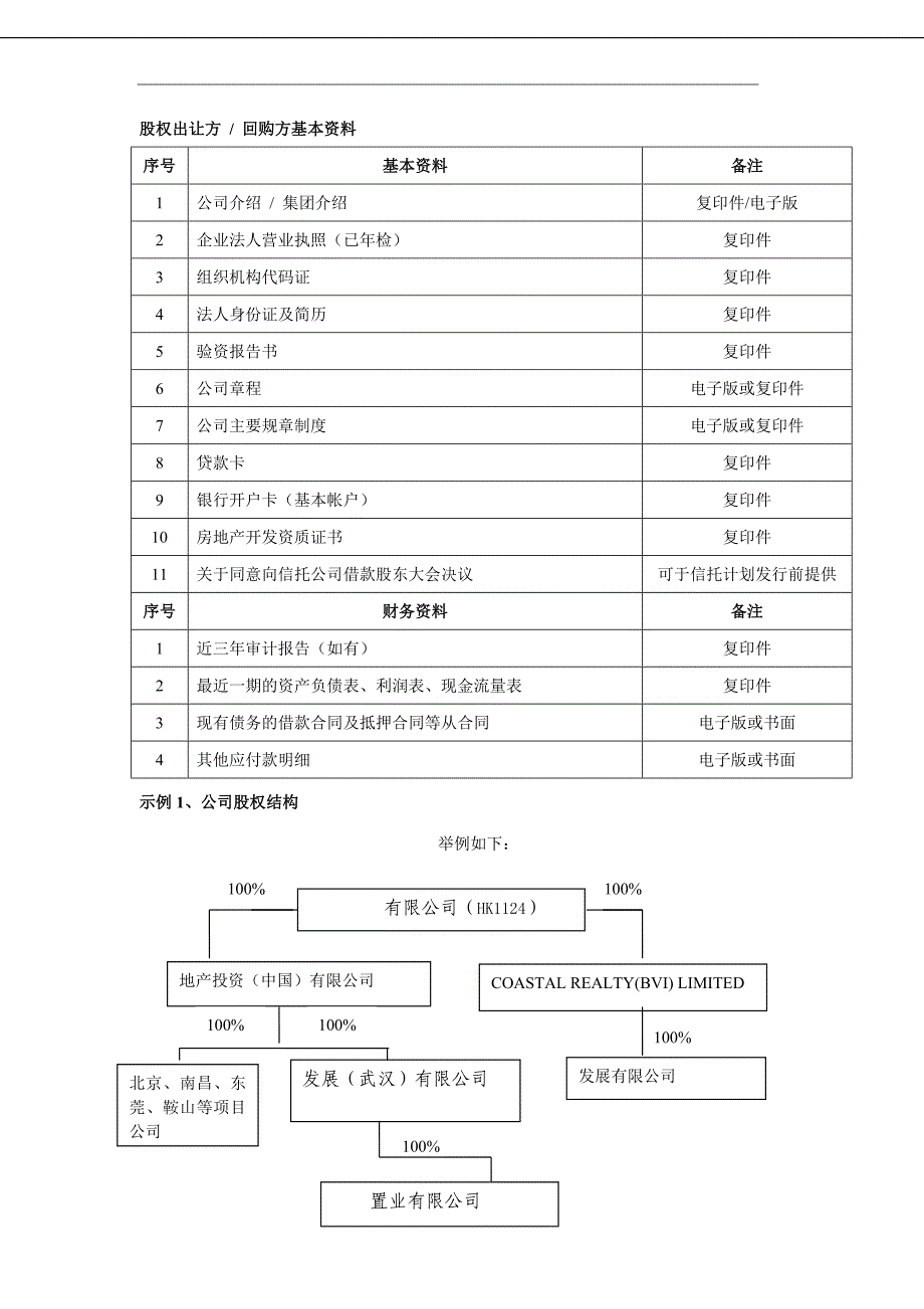 信托融资材料清单_第3页