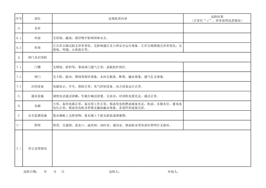 大坝巡视检查记录(日)_第2页