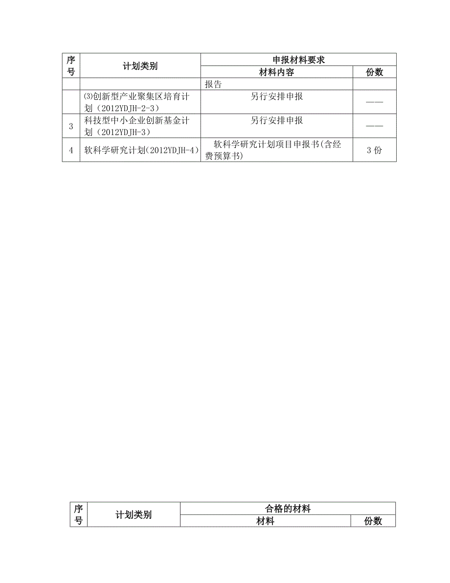 郑州2012科技计划项目申报要求材料一览表_第4页