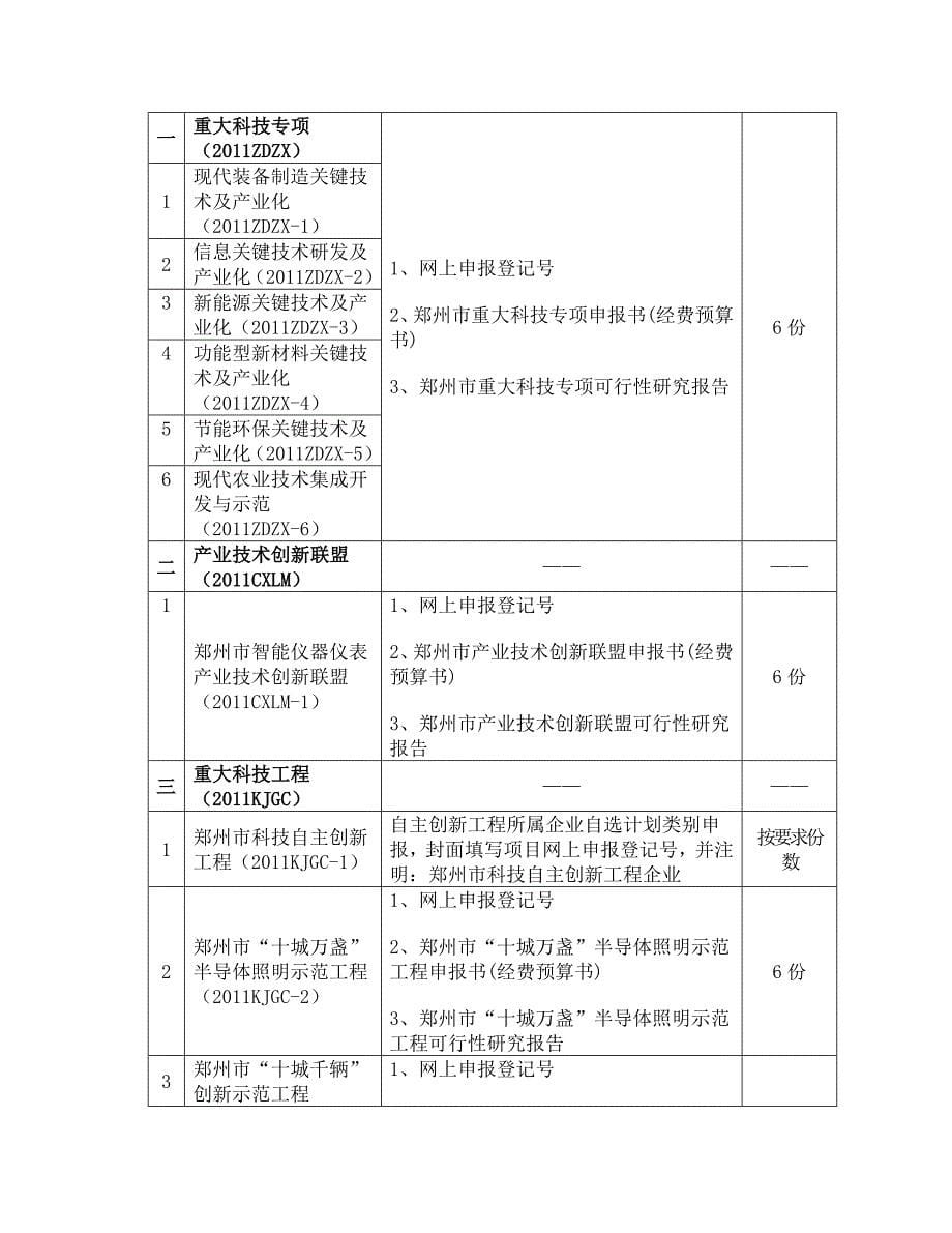 郑州2012科技计划项目申报要求材料一览表_第5页