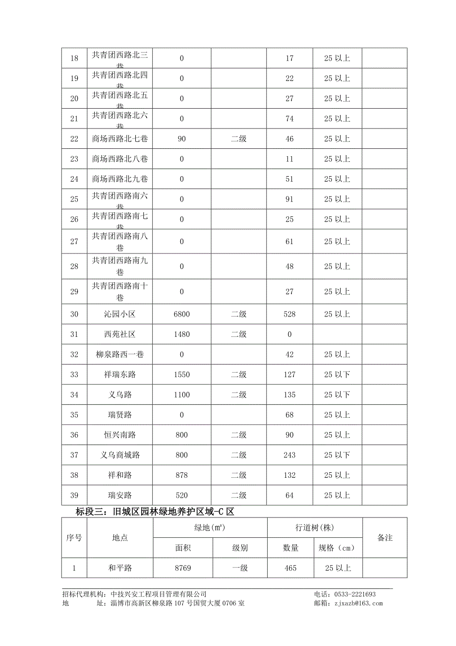 淄博张店旧城区园林绿地养护项目采购需求公示_第4页