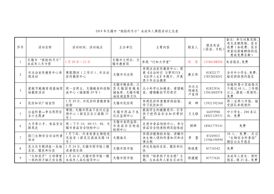 2019年无锡缤纷的冬日未成年人寒假活动汇总表_第1页