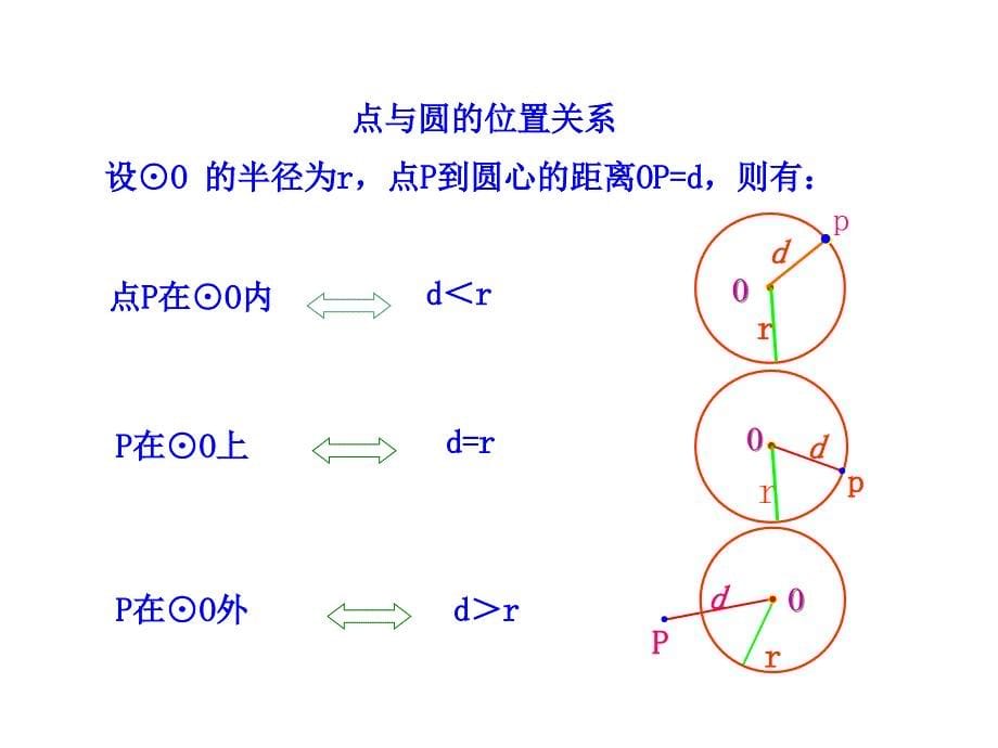 初中数学教学课件-24.2.1  点和圆的位置关系（人教版九年级上）_第5页
