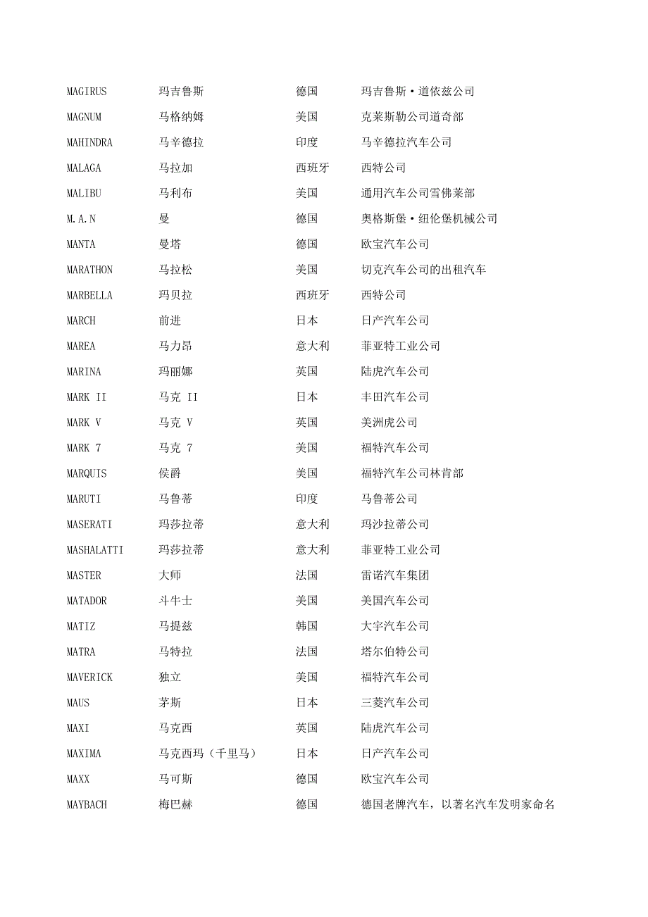 世界汽车品牌名称中英文对照讲解_第3页