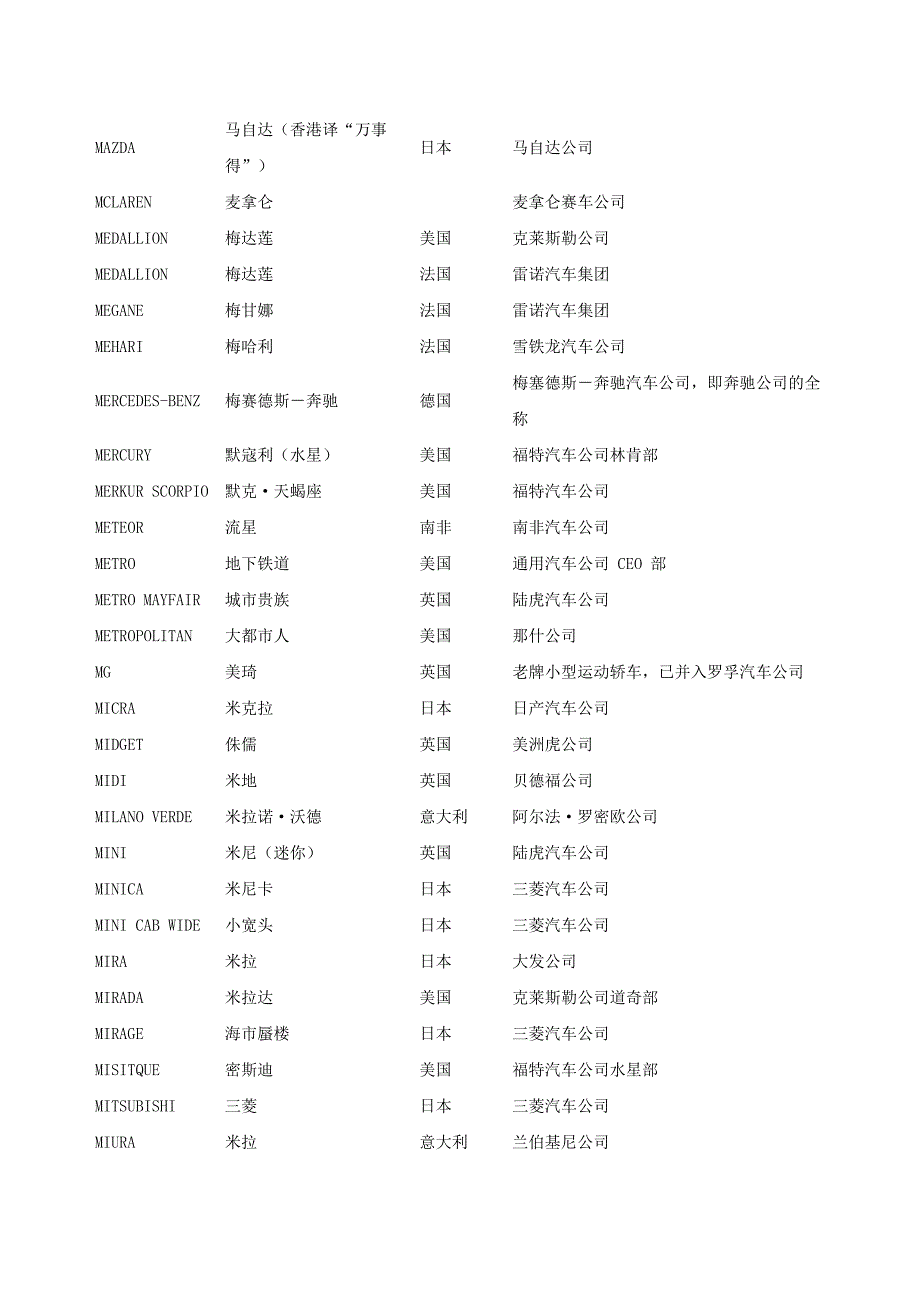 世界汽车品牌名称中英文对照讲解_第4页