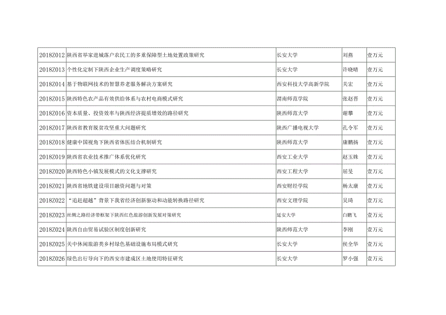 2018年陕西社科界重大理论与现实问题研究项目_第2页