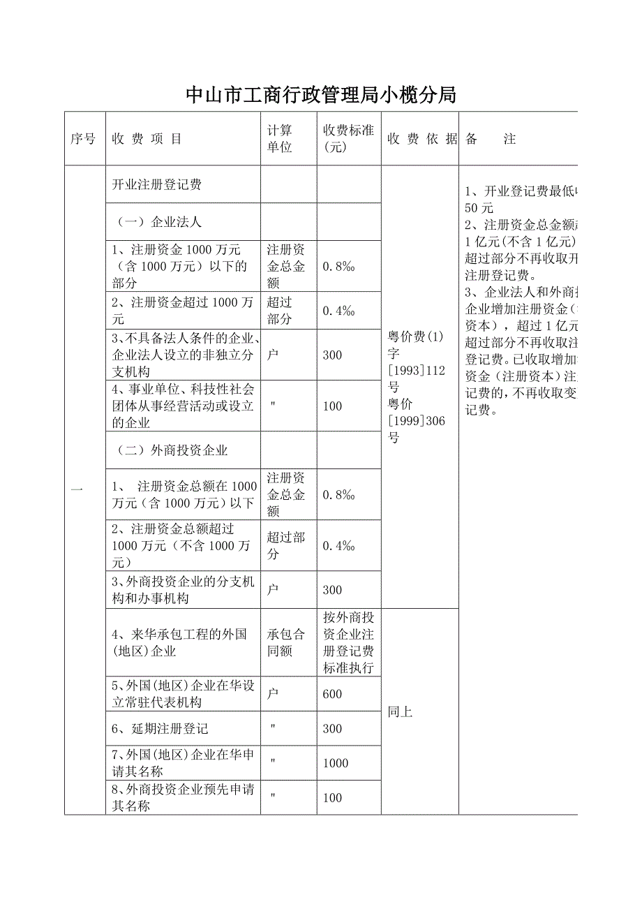 中山工商行政管理局小榄分局_第1页