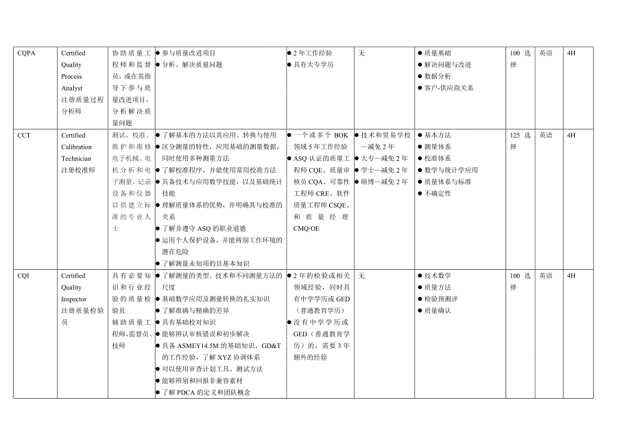 ASQ-认证考试总体介绍_第4页