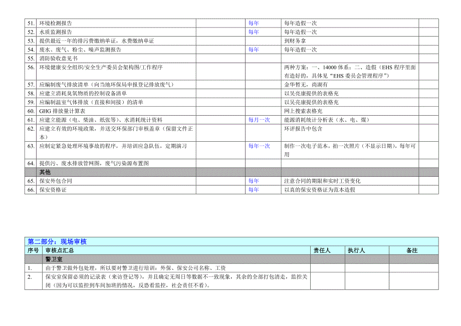 社会责任验厂准备(经典)_第4页