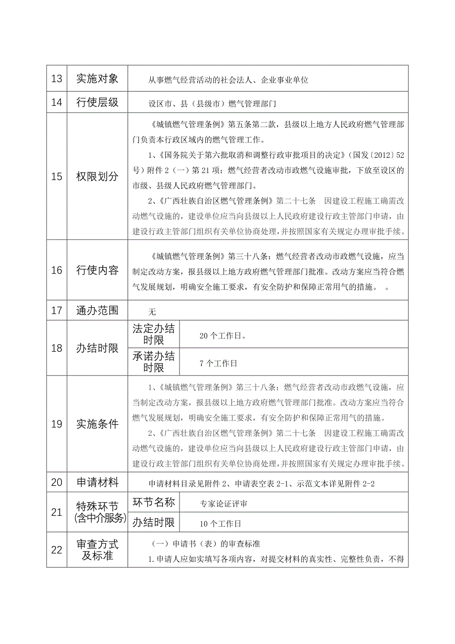 燃气经营者改动政燃气设施审批_第2页