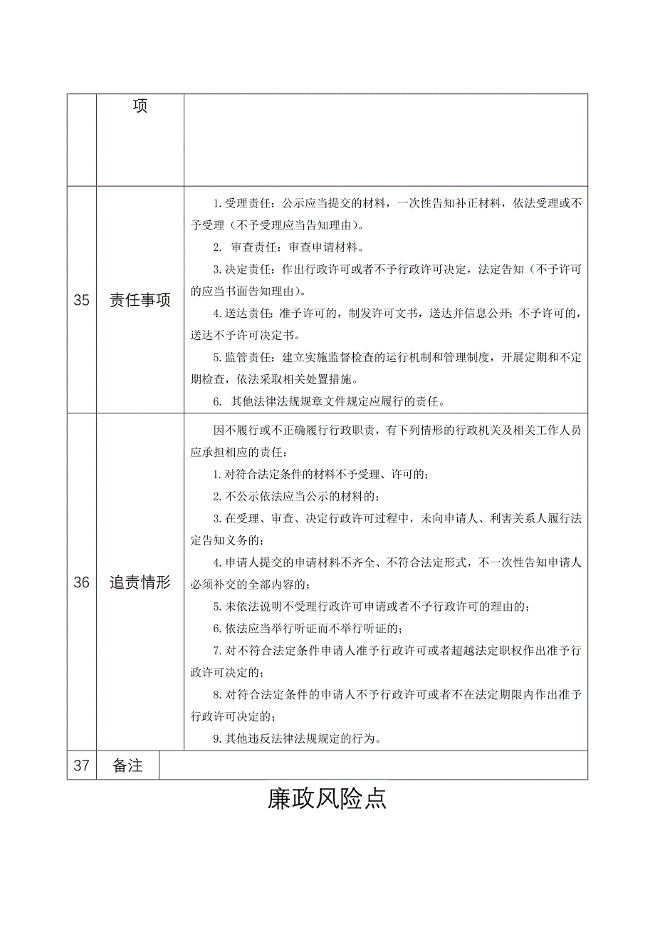 燃气经营者改动政燃气设施审批_第4页