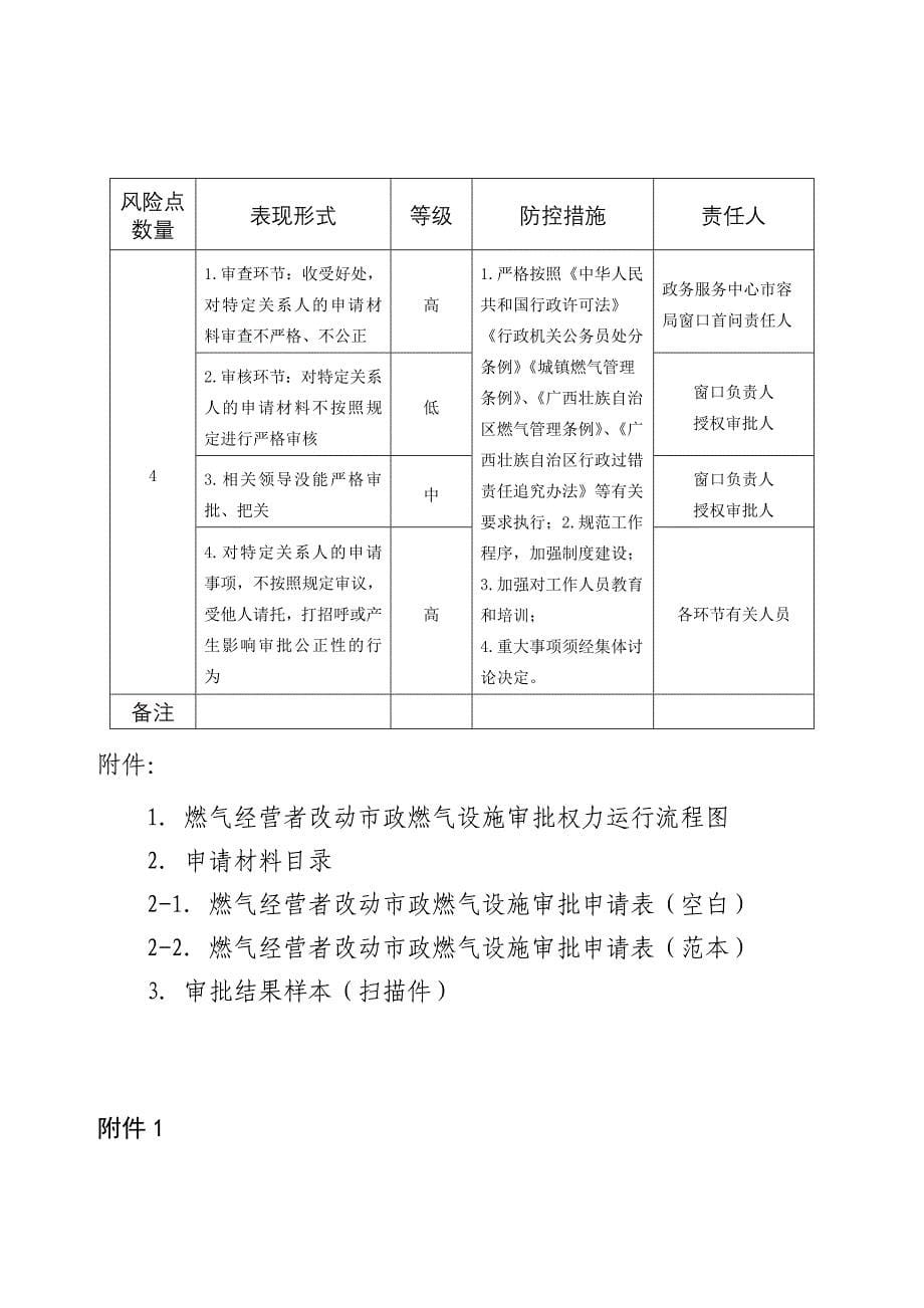 燃气经营者改动政燃气设施审批_第5页