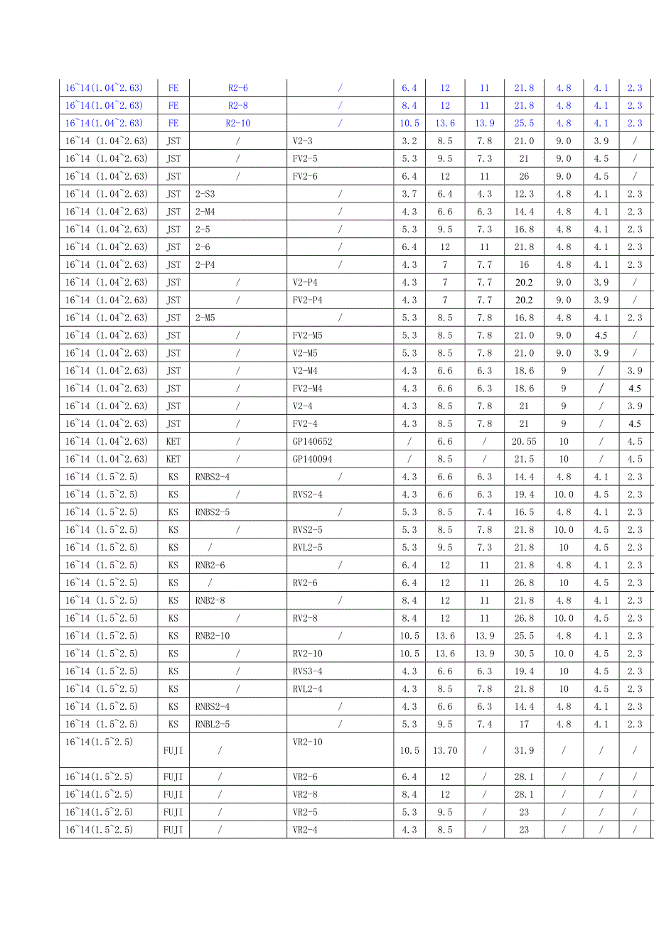 端子手册_第3页