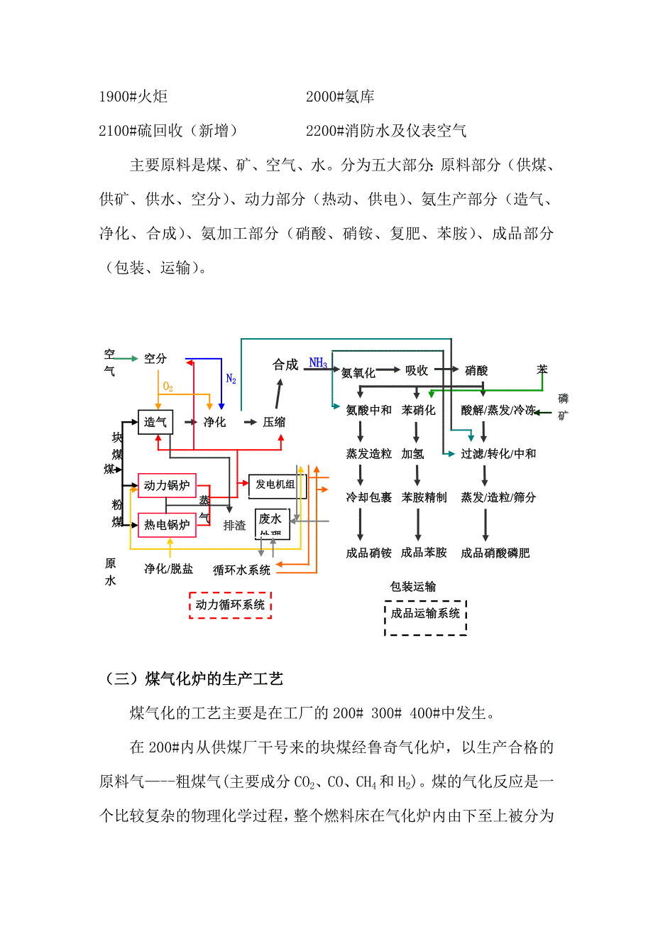 化工报告_第4页