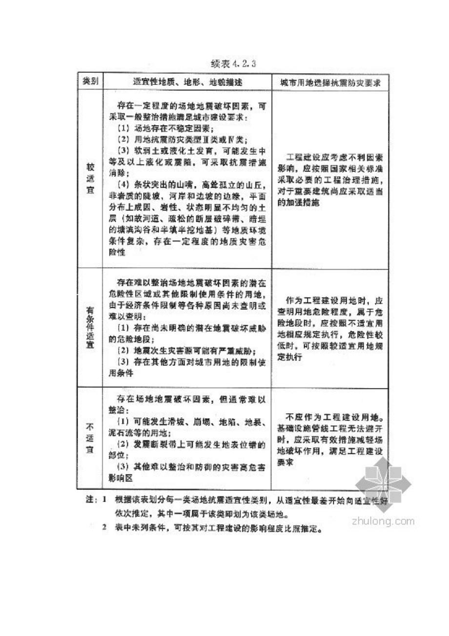 建筑场地适宜性评价的问题_第3页