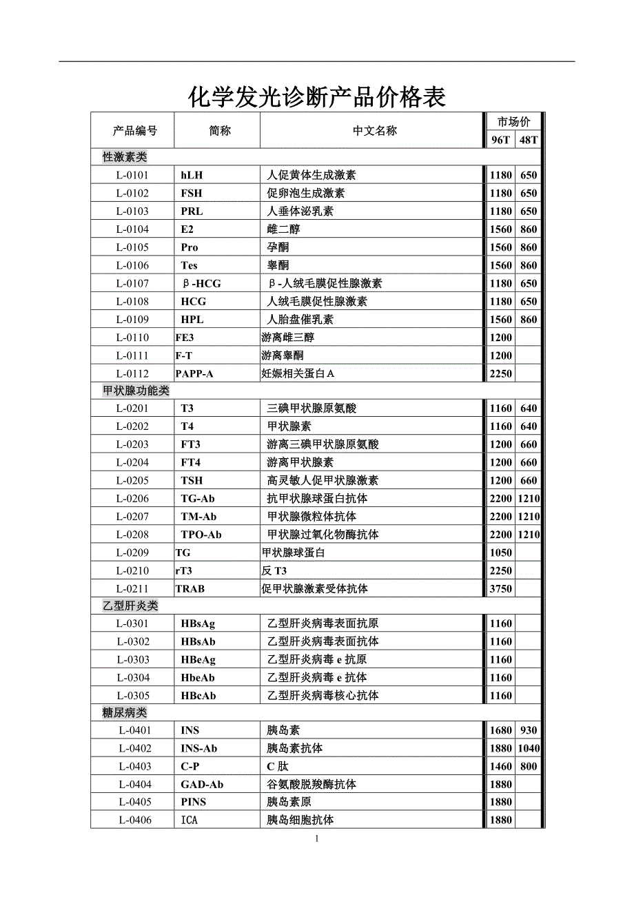 化学发光诊断产品价格表精_第1页