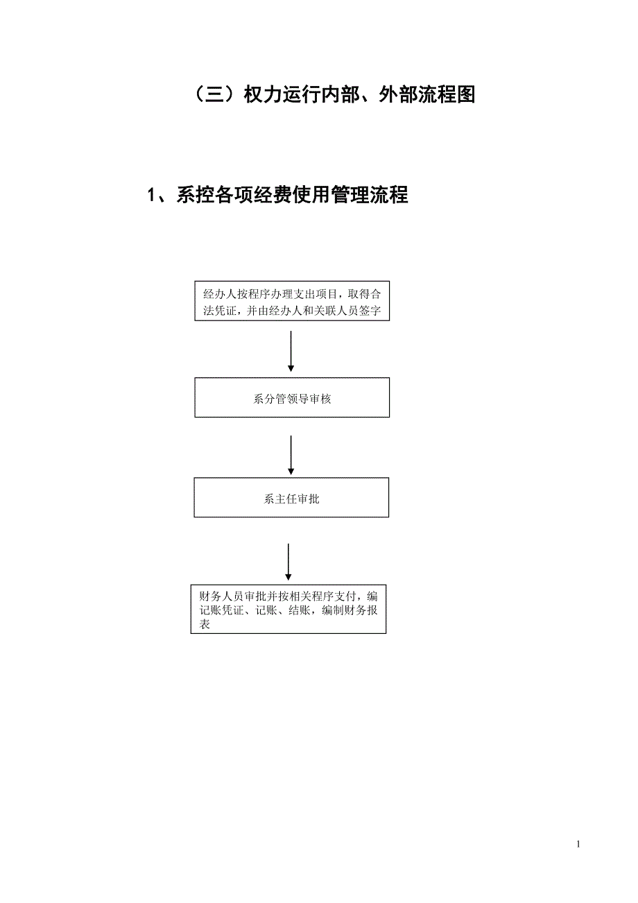 三权力运行内部外部流程图_第1页