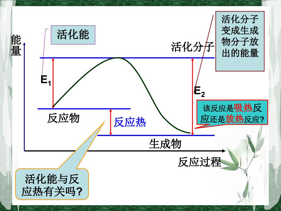 高中化学选修四第二章第二节_第4页