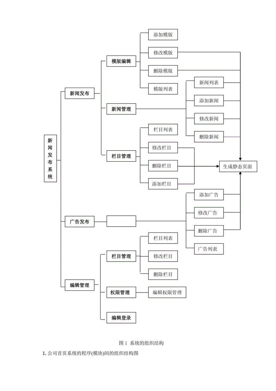 项目31---网站软件(结构)设计说明书分析_第2页