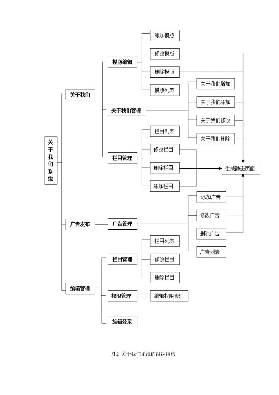 项目31---网站软件(结构)设计说明书分析_第5页