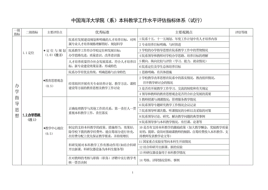 中国海洋大学院(系)本科教学工作水平评估指标体系(试行)._第1页