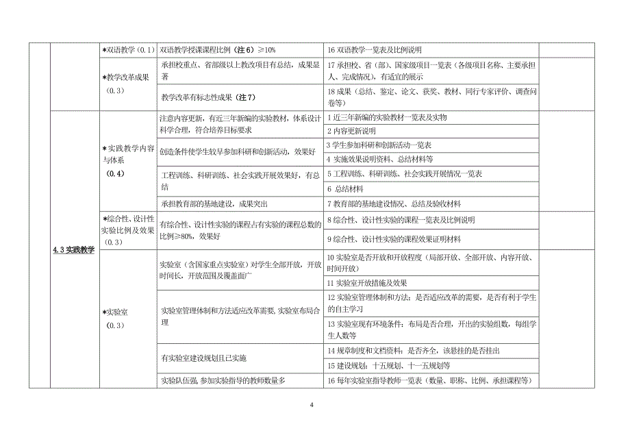 中国海洋大学院(系)本科教学工作水平评估指标体系(试行)._第4页